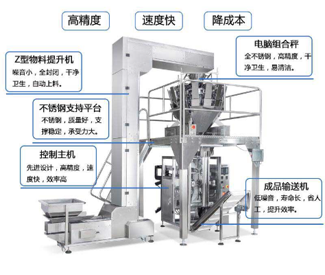 面粉淀粉包裝機 全自動立式粉末粉劑稱重定量包裝機細節展示圖