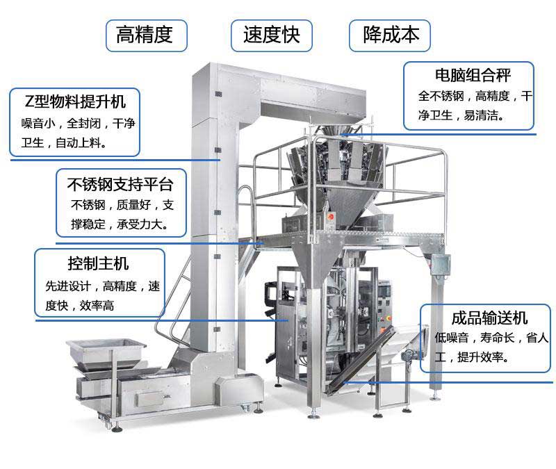 立式全自動顆粒包裝機各個部分細節描述圖