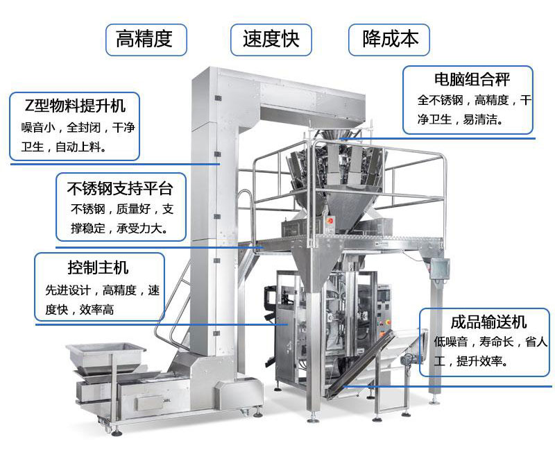 立式全自動膨化食品包裝機 雞塊薯條顆粒稱重分裝機細節展示圖