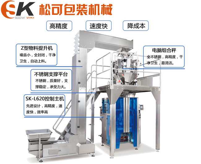 松可四邊燙立式包裝機的各個部分展示圖