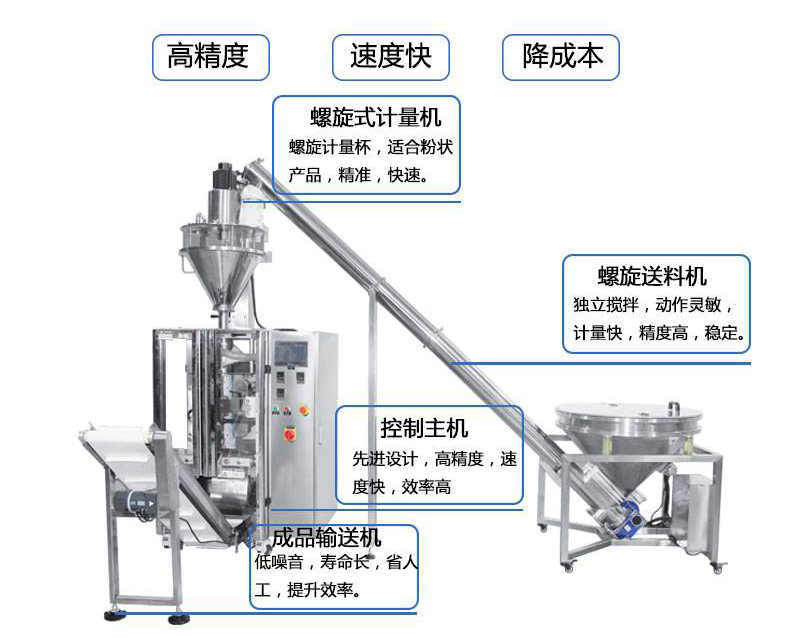 全自動粉末包裝機的每個細節描述展示圖