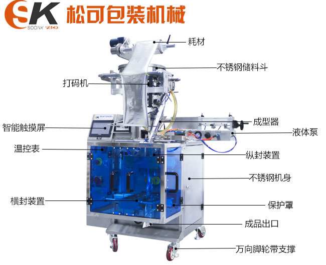 小型小袋四邊封番茄包裝機的每個部位的展示圖